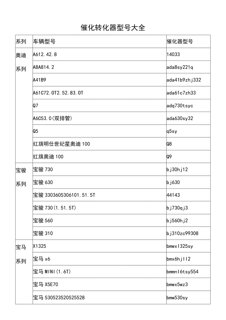 催化转化器型号大全三元催化器.docx_第1页