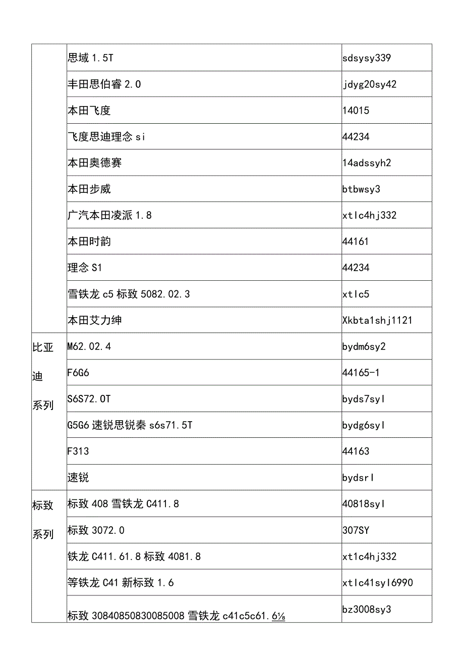 催化转化器型号大全三元催化器.docx_第3页