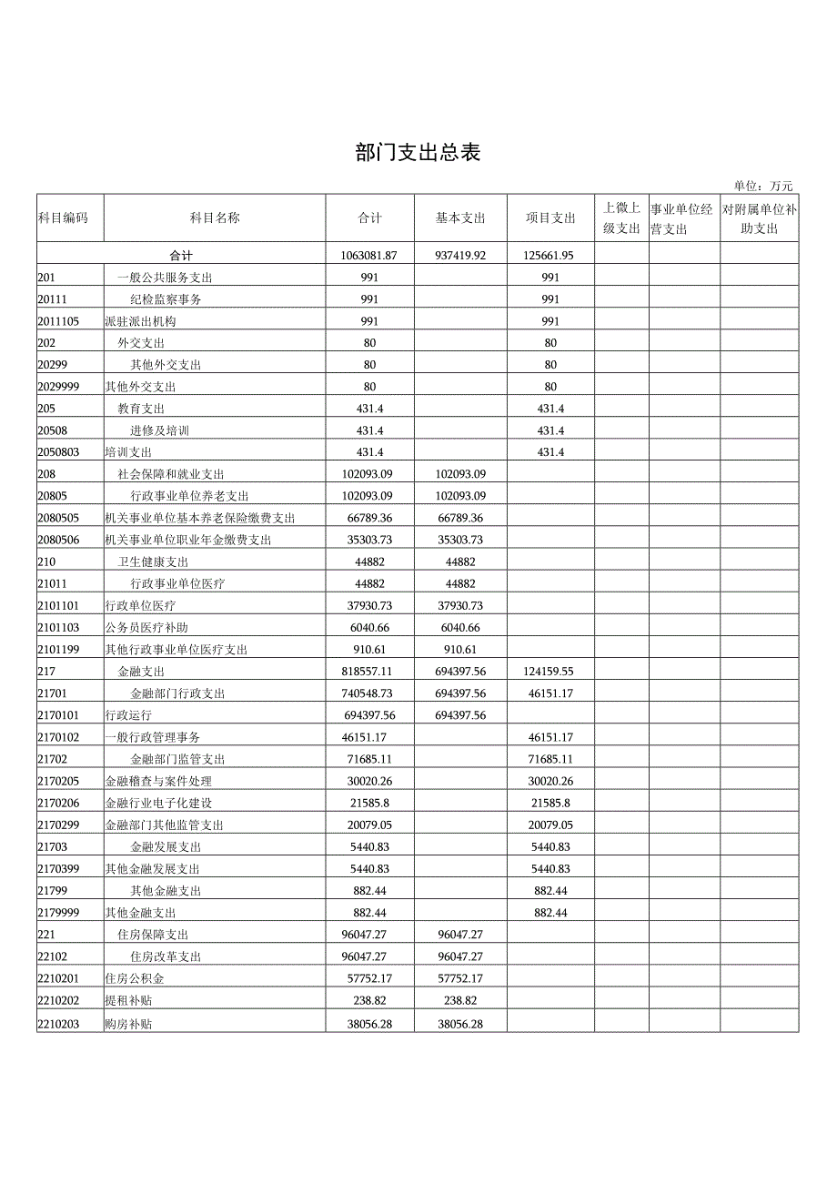 2023年度国家金融监督管理总局银保监会部门预算.docx_第3页