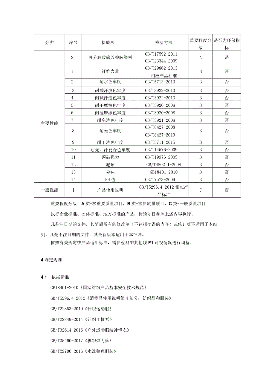 2023年河北省运动服装产品质量监督抽查实施细则.docx_第2页