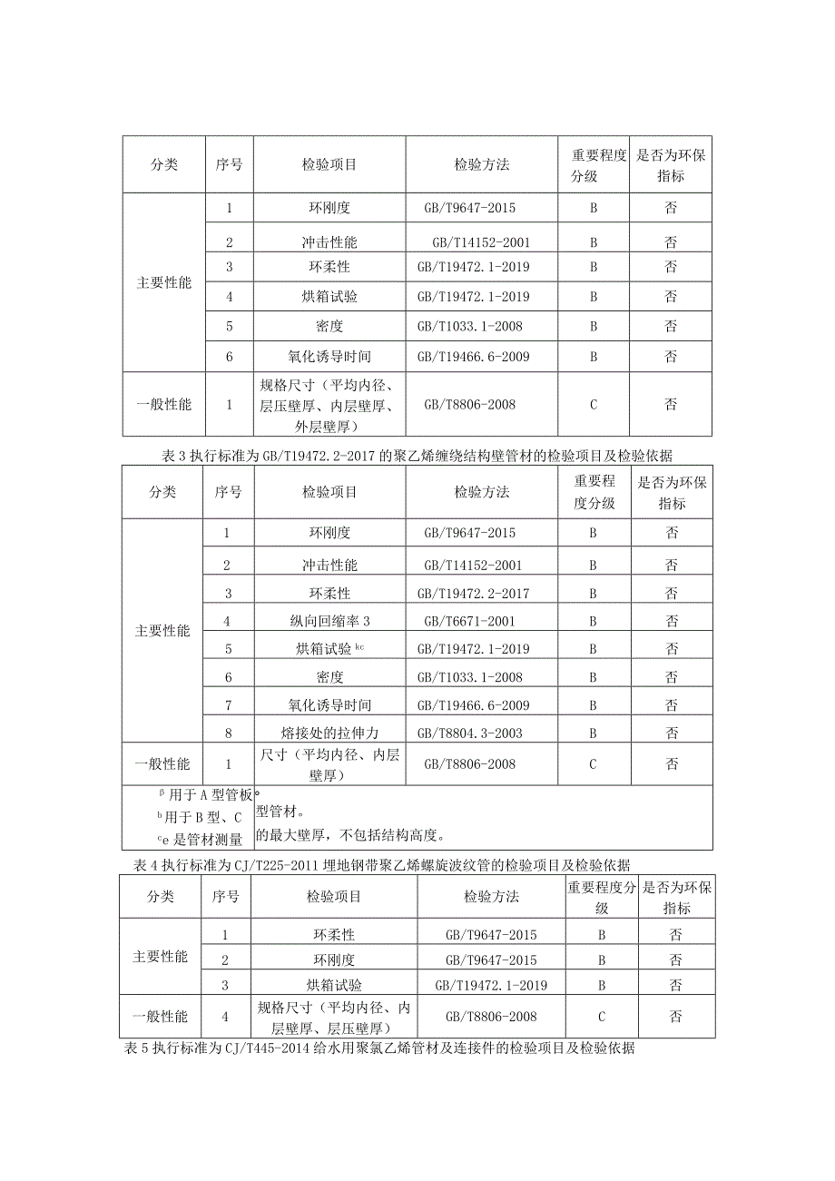 2023年河北省给排水管及配件中大口径产品质量监督抽查实施细则.docx_第2页