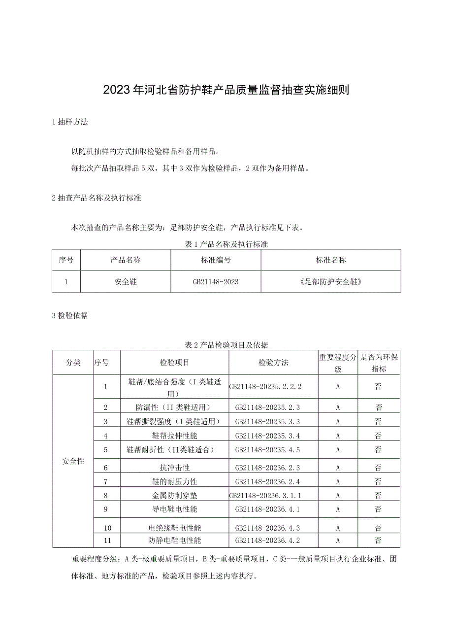 2023年河北省防护鞋产品质量监督抽查实施细则.docx_第1页