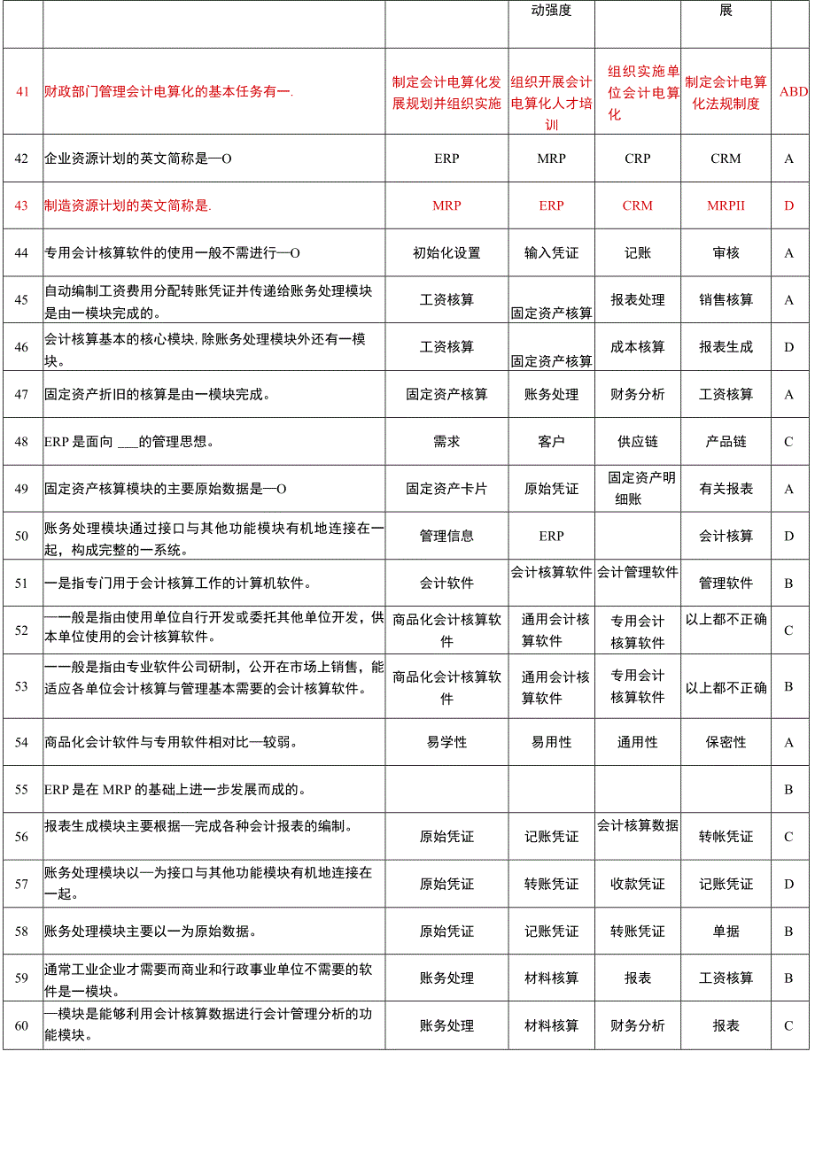 2023年整理湖北会计电算化考试资料.docx_第3页