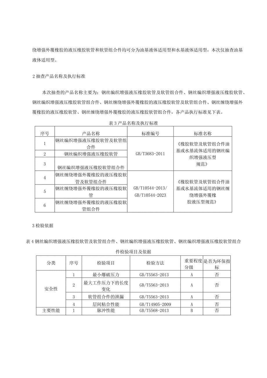 2023年河北省橡胶软管和软管组合件产品质量监督抽查实施细则.docx_第2页