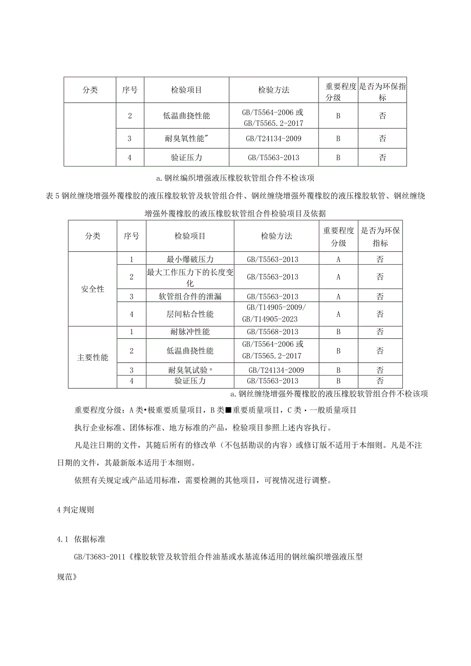 2023年河北省橡胶软管和软管组合件产品质量监督抽查实施细则.docx_第3页