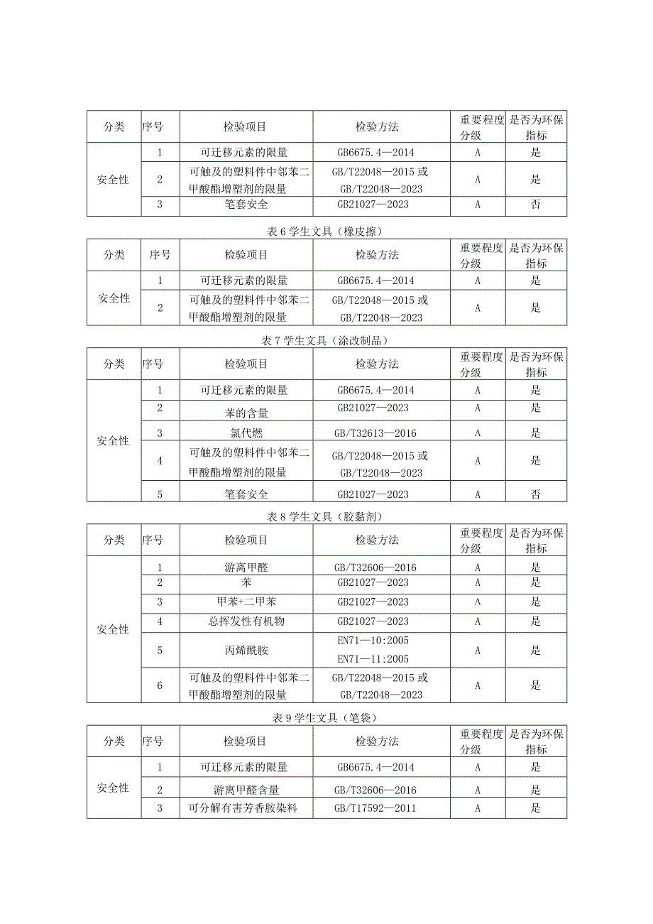 2023年河北省学生文具产品质量监督抽查实施细则.docx_第3页