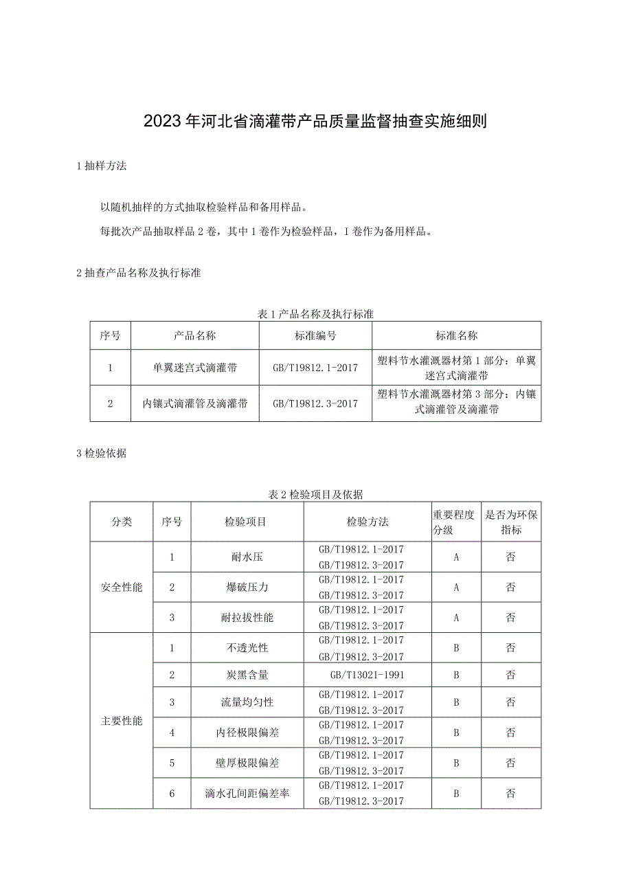 2023年河北省滴灌带产品质量监督抽查实施细则.docx_第1页