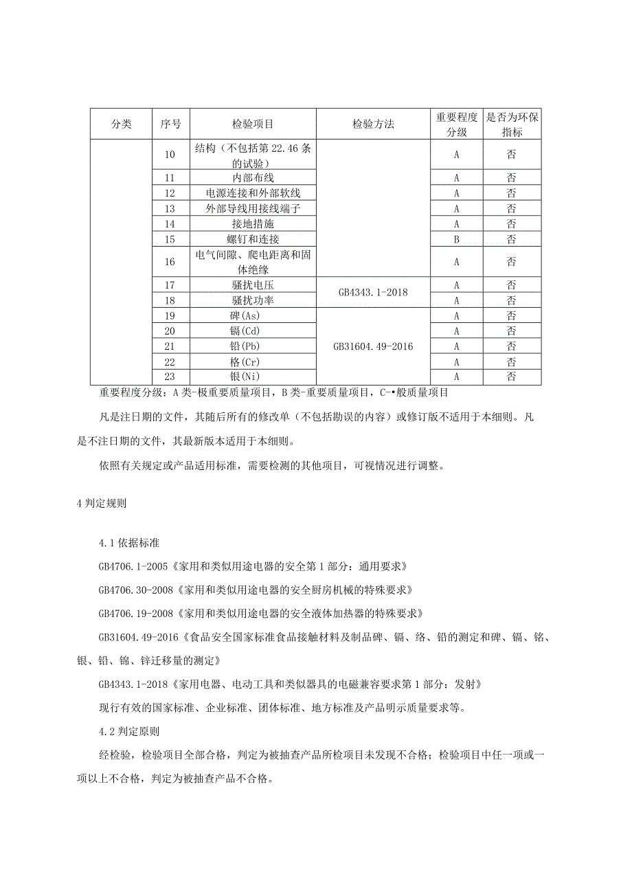 2023年河北省食品加工电动器具产品质量监督抽查实施细则.docx_第2页