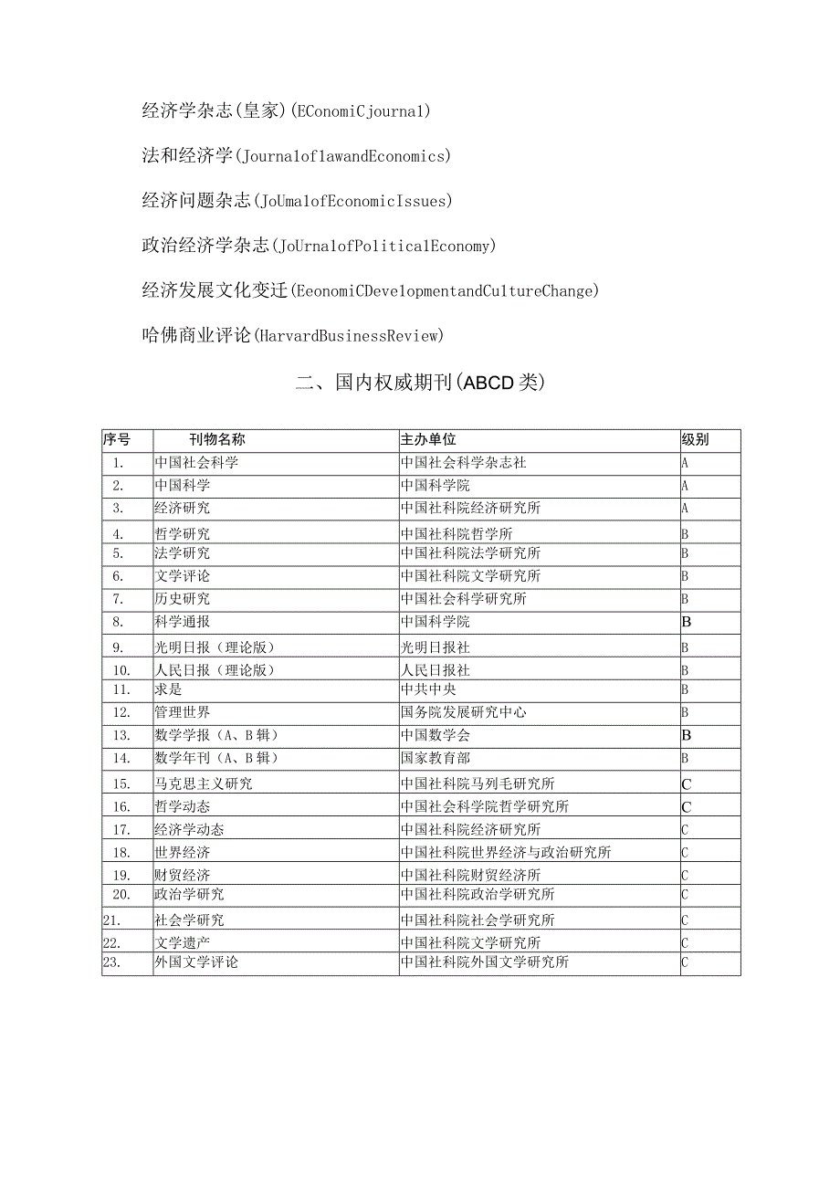 2023年整理湖北经济学院学术论文发表期刊分类分级目录.docx_第2页