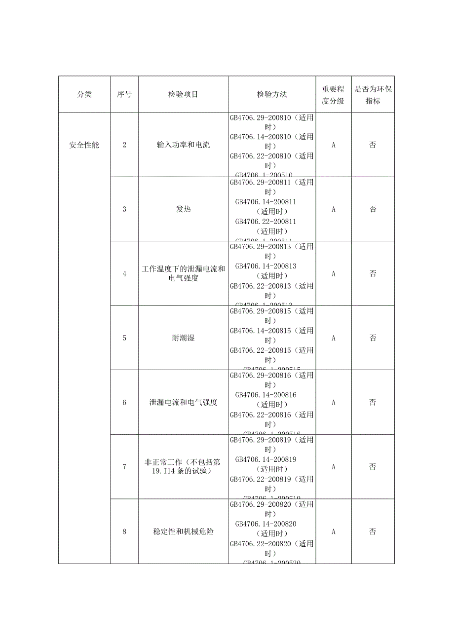 2023年河北省电磁灶产品质量监督抽查实施细则.docx_第2页