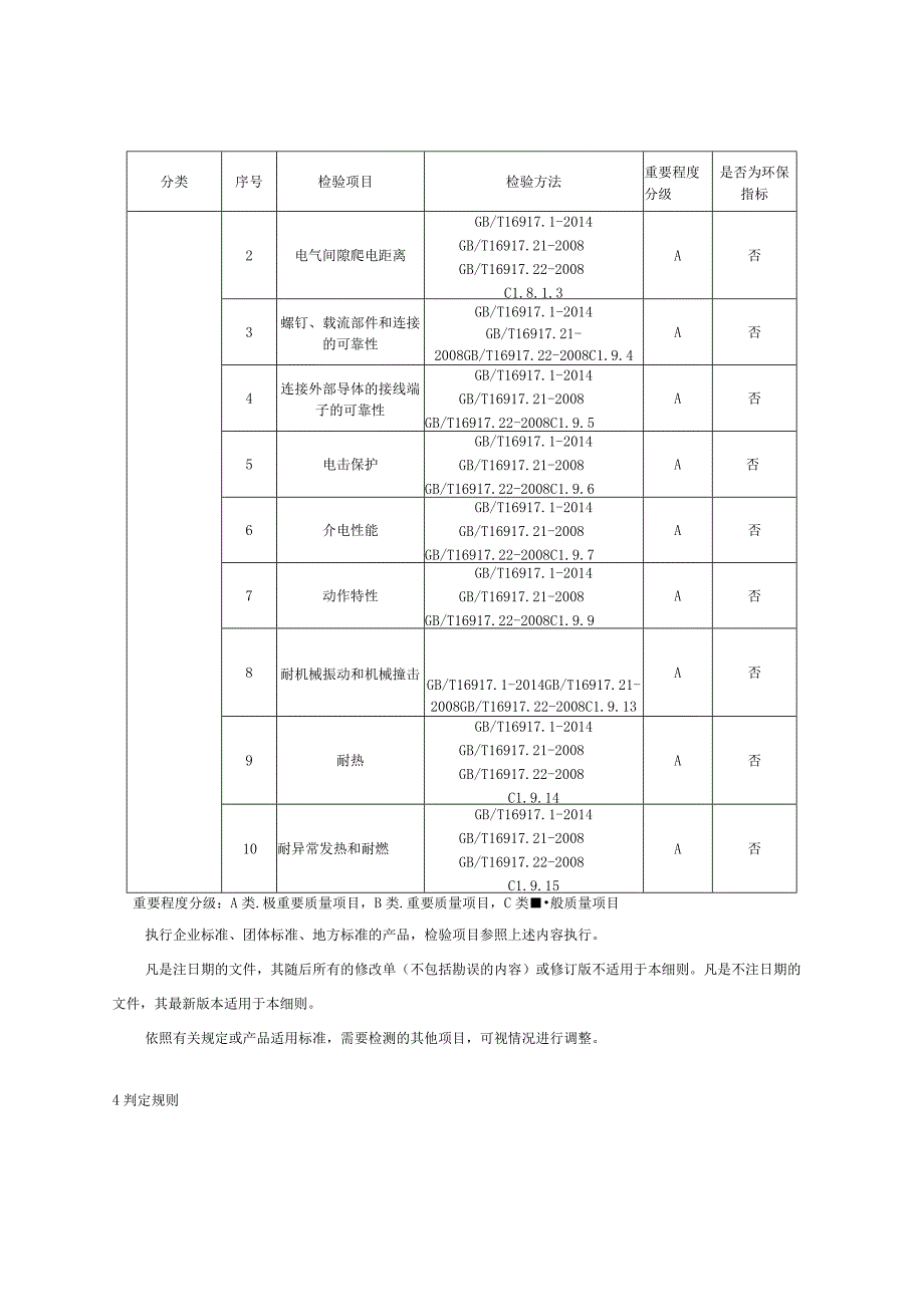 2023年河北省带过电流保护的剩余电流动作断路器RCBO产品质量监督抽查实施细则.docx_第2页