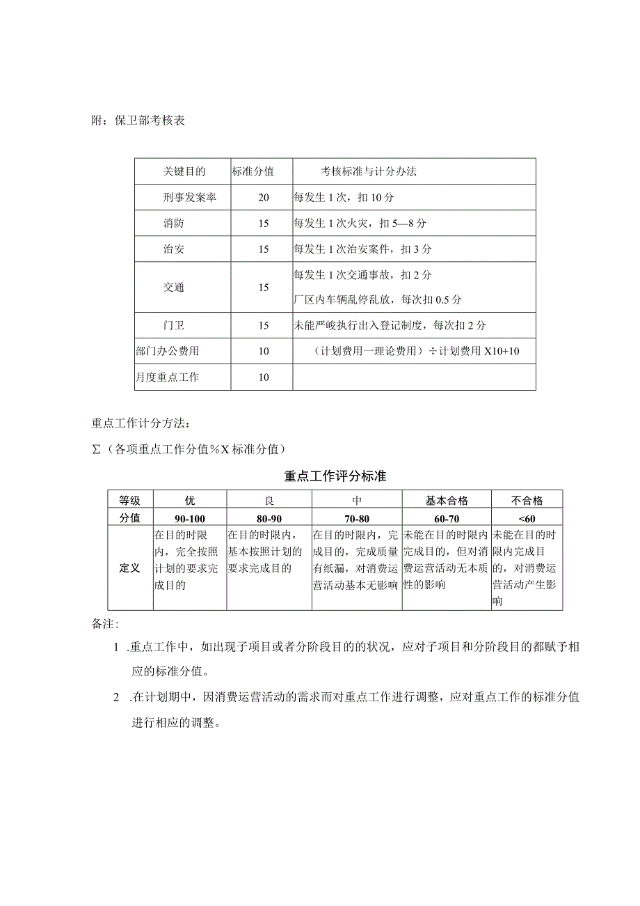 公司保卫部考核手册.docx_第3页