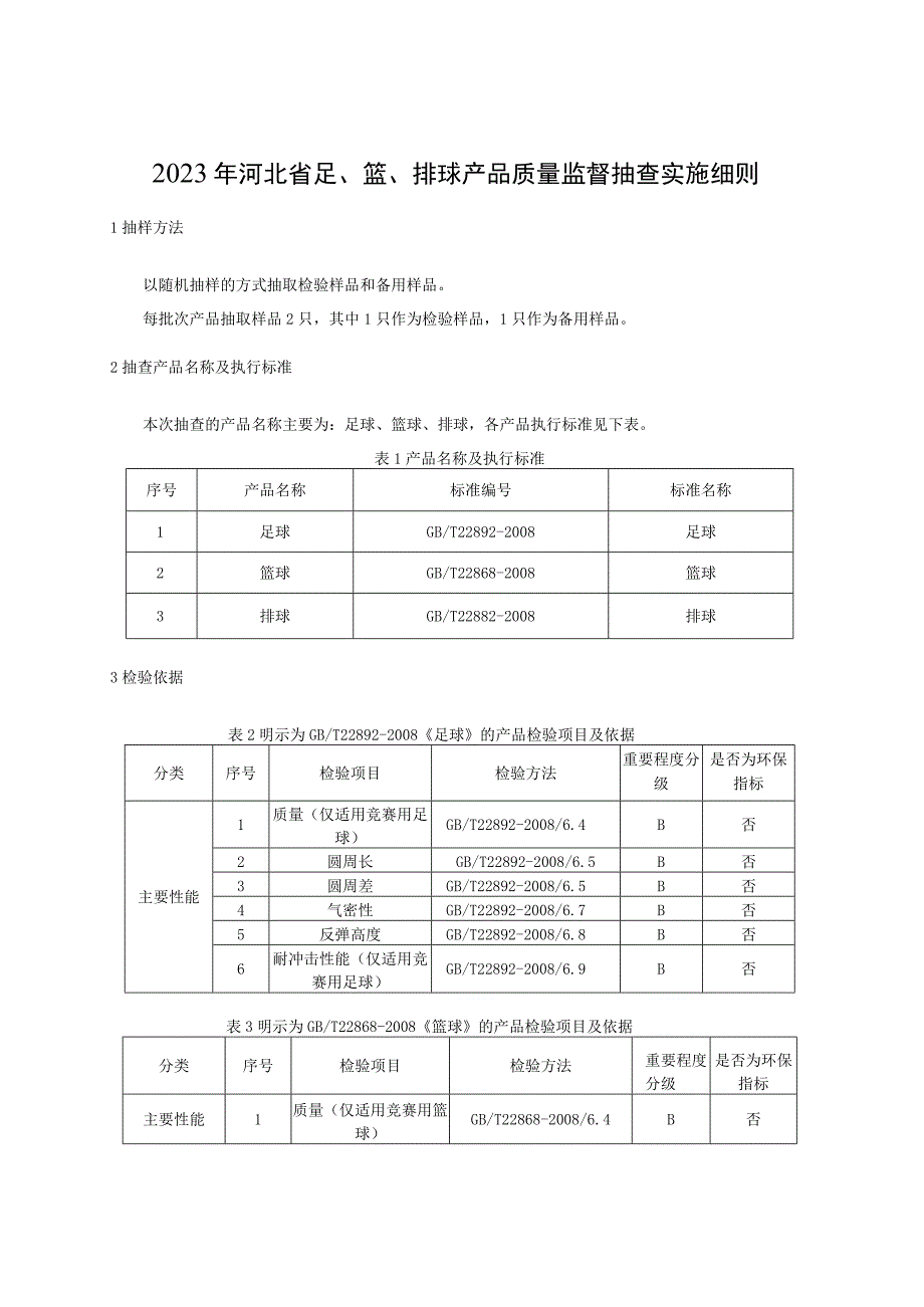 2023年河北省足篮排球产品质量监督抽查实施细则.docx_第1页