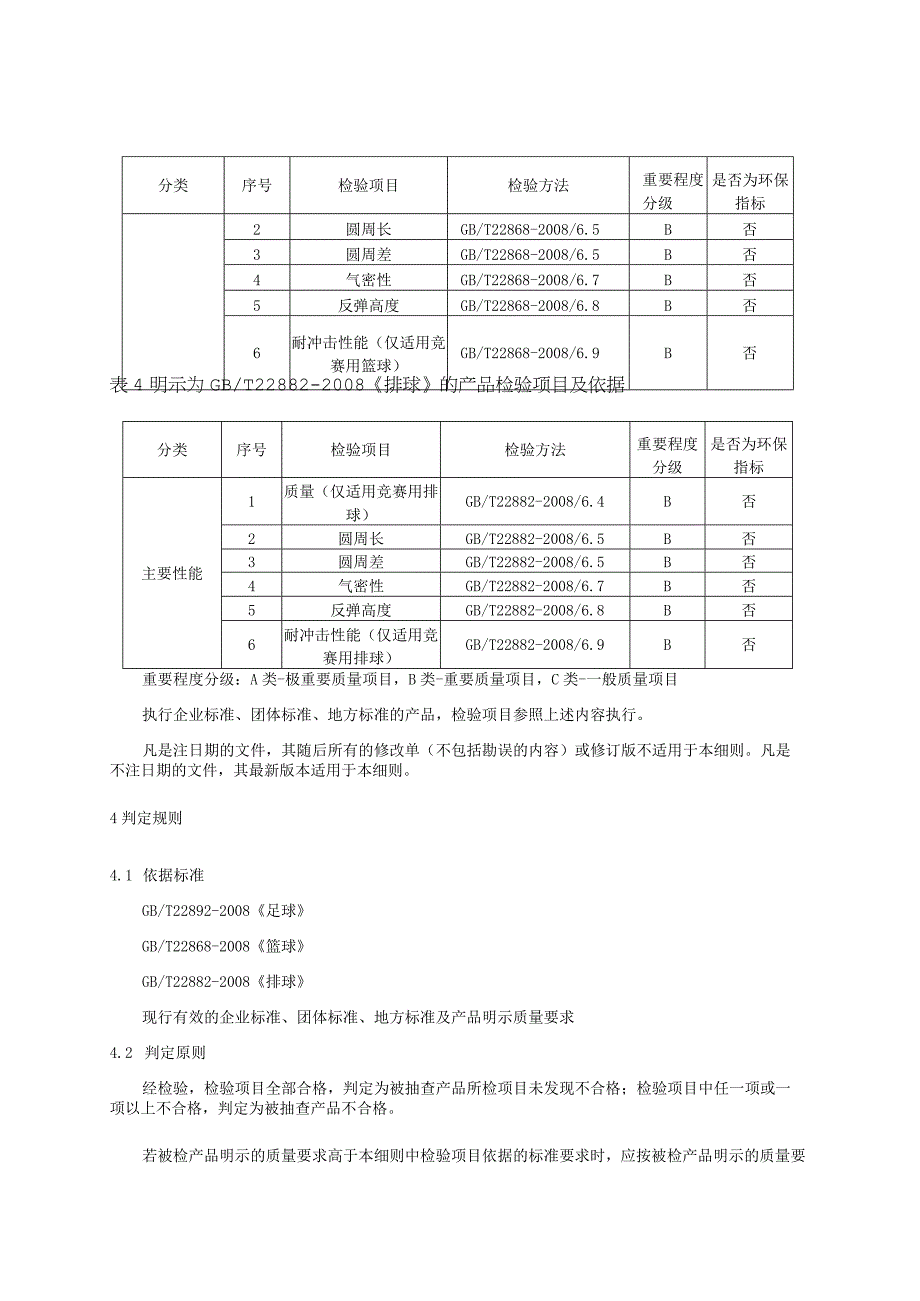 2023年河北省足篮排球产品质量监督抽查实施细则.docx_第2页