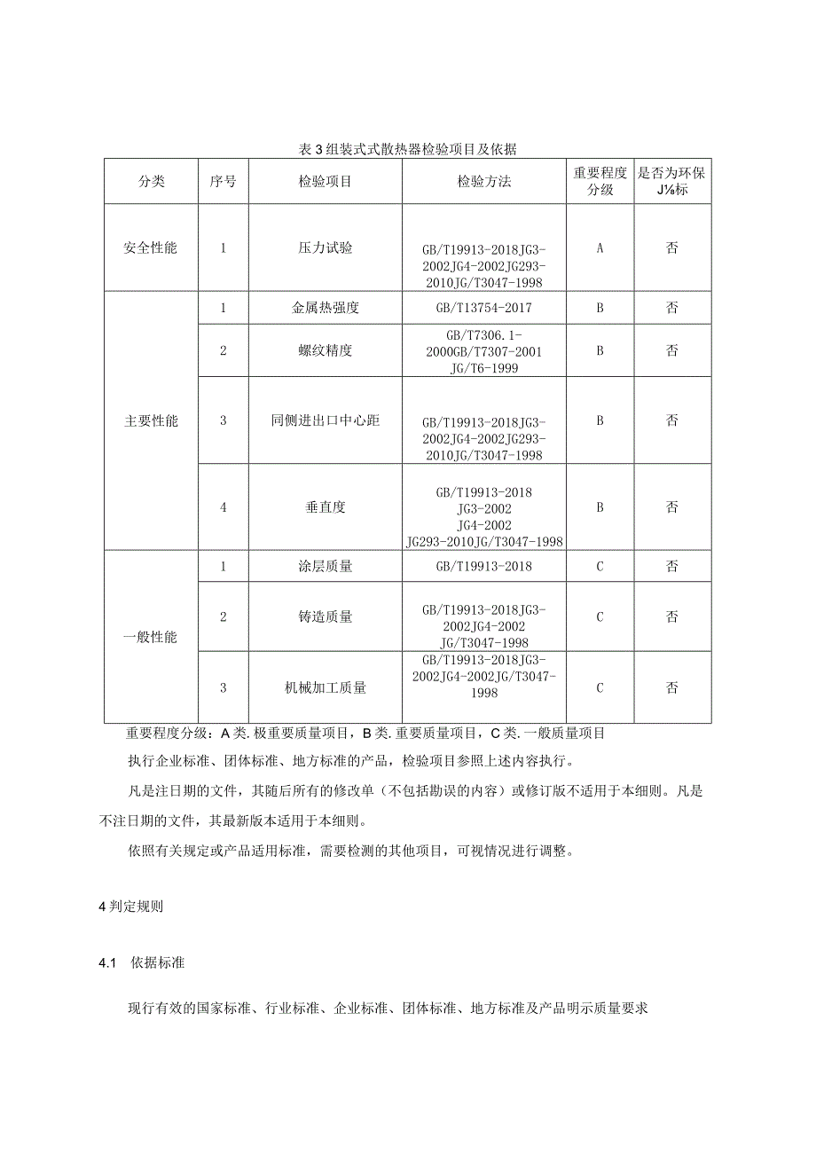 2023年河北省采暖散热器产品质量监督抽查实施细则.docx_第3页