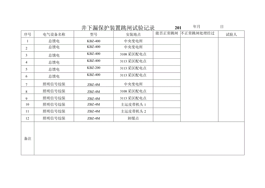 井下检漏保护装置跳闸试验记录.docx_第1页