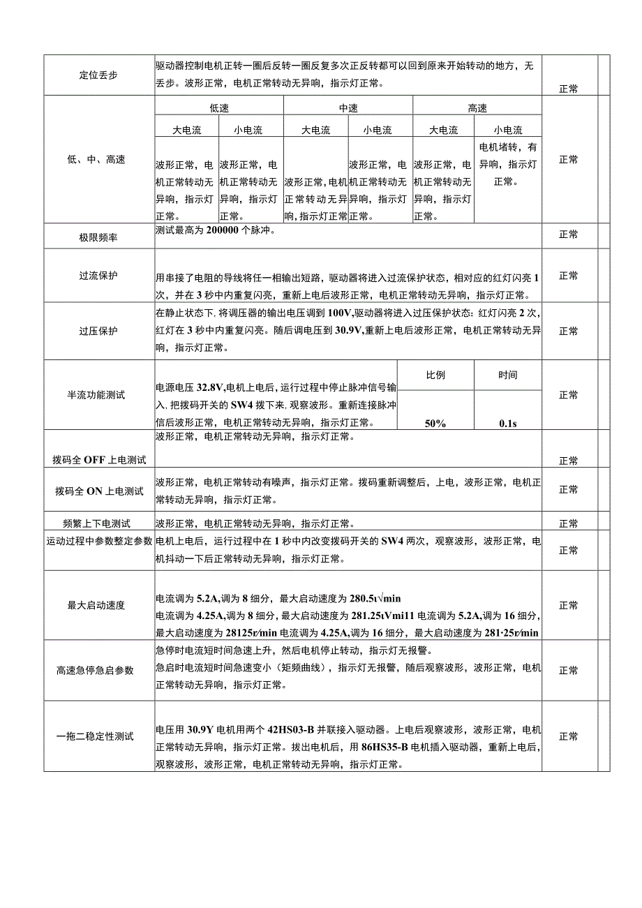 EZM852 50测试报告V101.docx_第2页