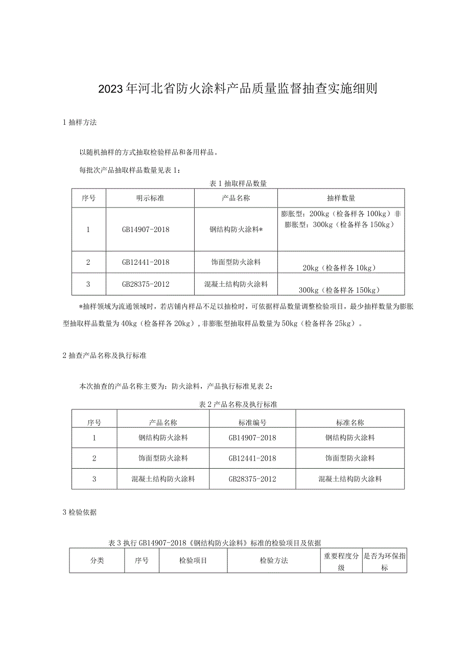 2023年河北省防火涂料产品质量监督抽查实施细则.docx_第1页