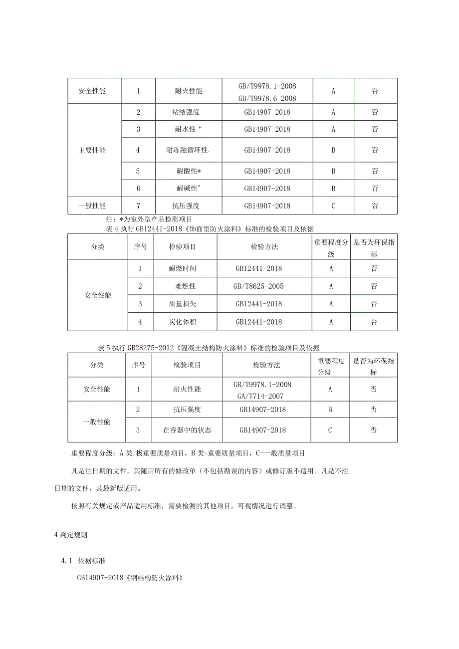 2023年河北省防火涂料产品质量监督抽查实施细则.docx_第2页