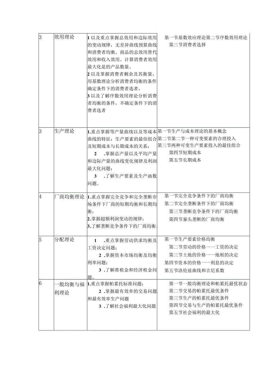 2023年整理宏微观经济学网络考试课程教学实施方案.docx_第2页