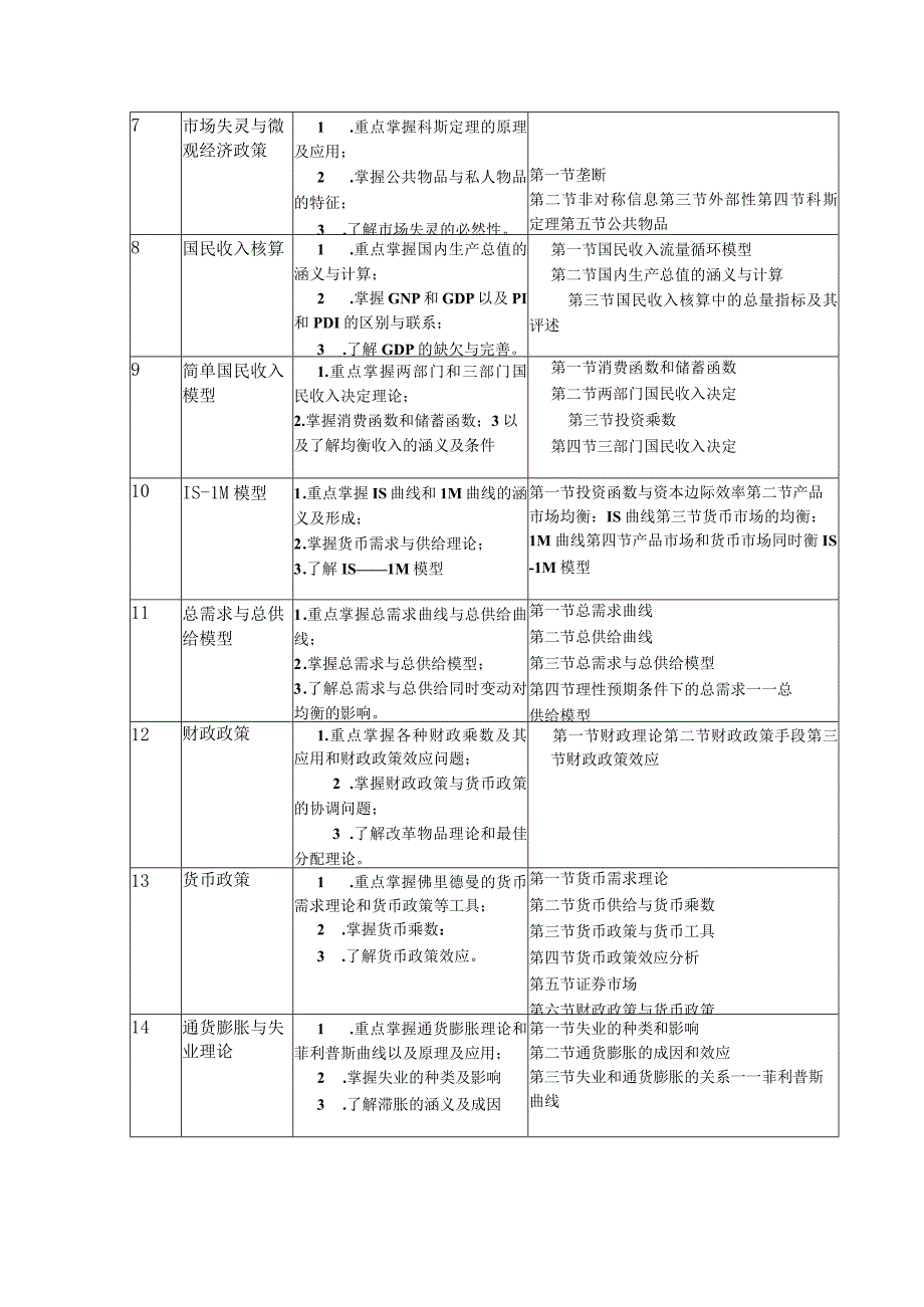 2023年整理宏微观经济学网络考试课程教学实施方案.docx_第3页