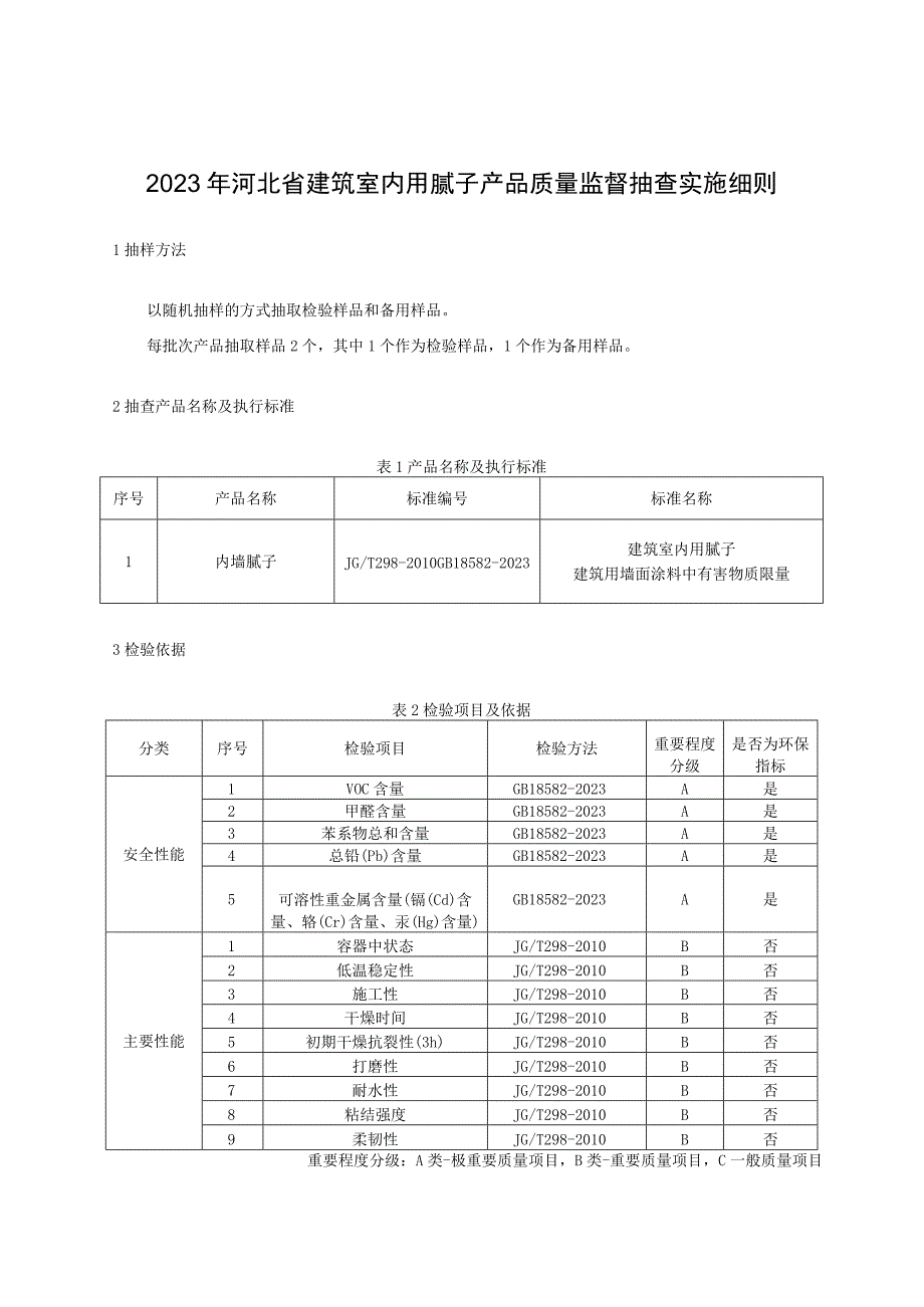 2023年河北省建筑室内用腻子产品质量监督抽查实施细则.docx_第1页