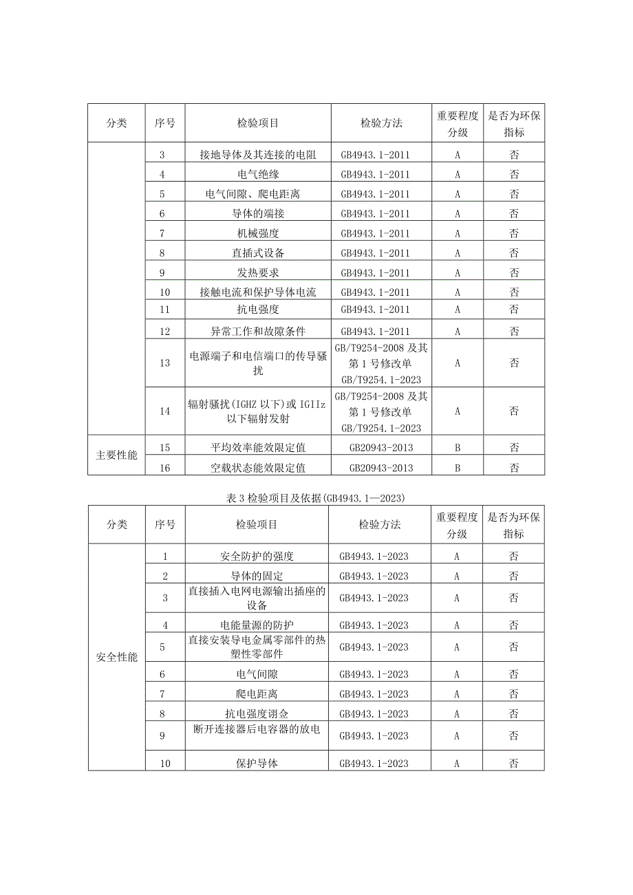 信息技术设备及电信终端设备用电源适配器.docx_第2页