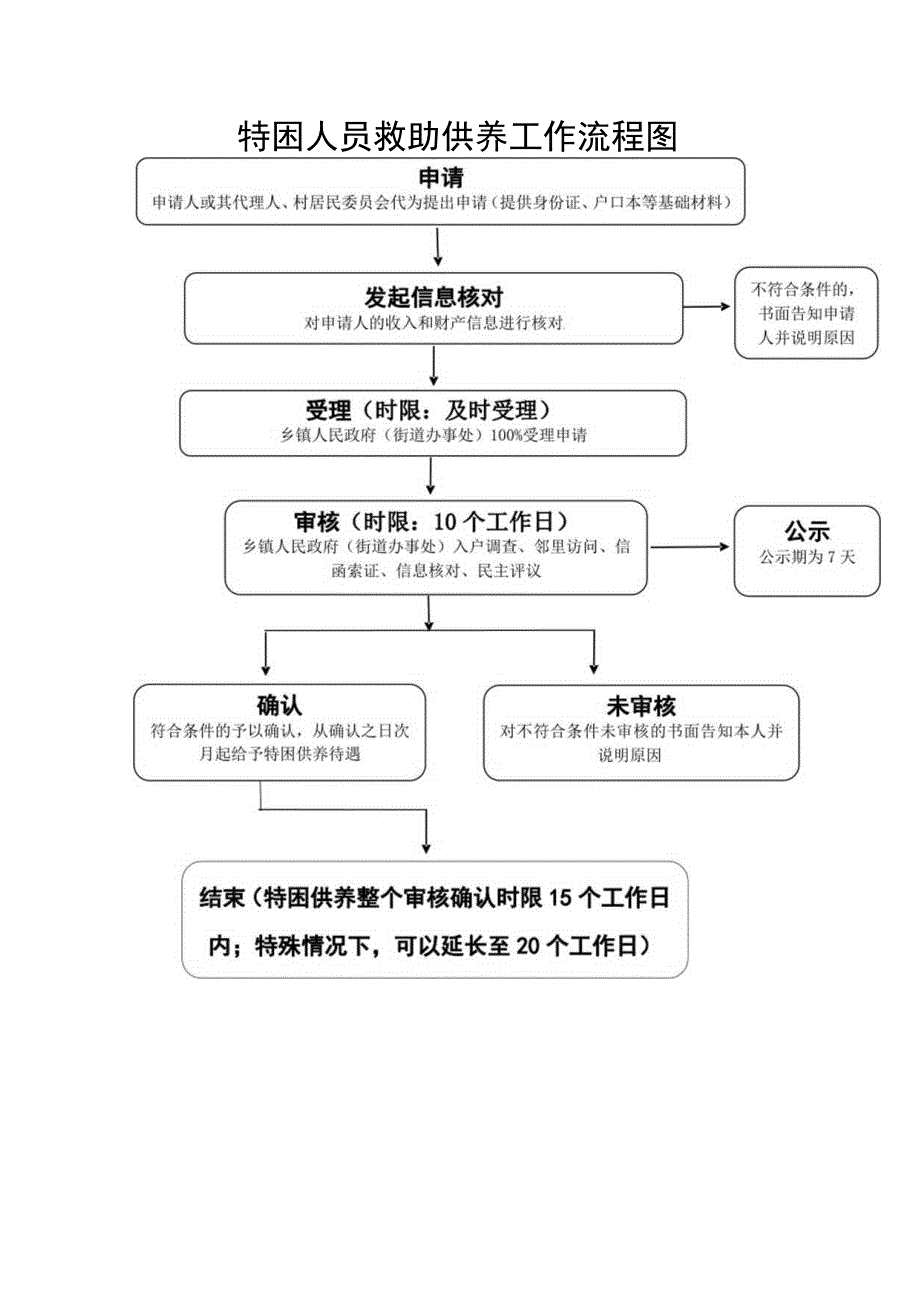 2017年度省直机关事业单位比例内用编备案流程图.docx_第1页