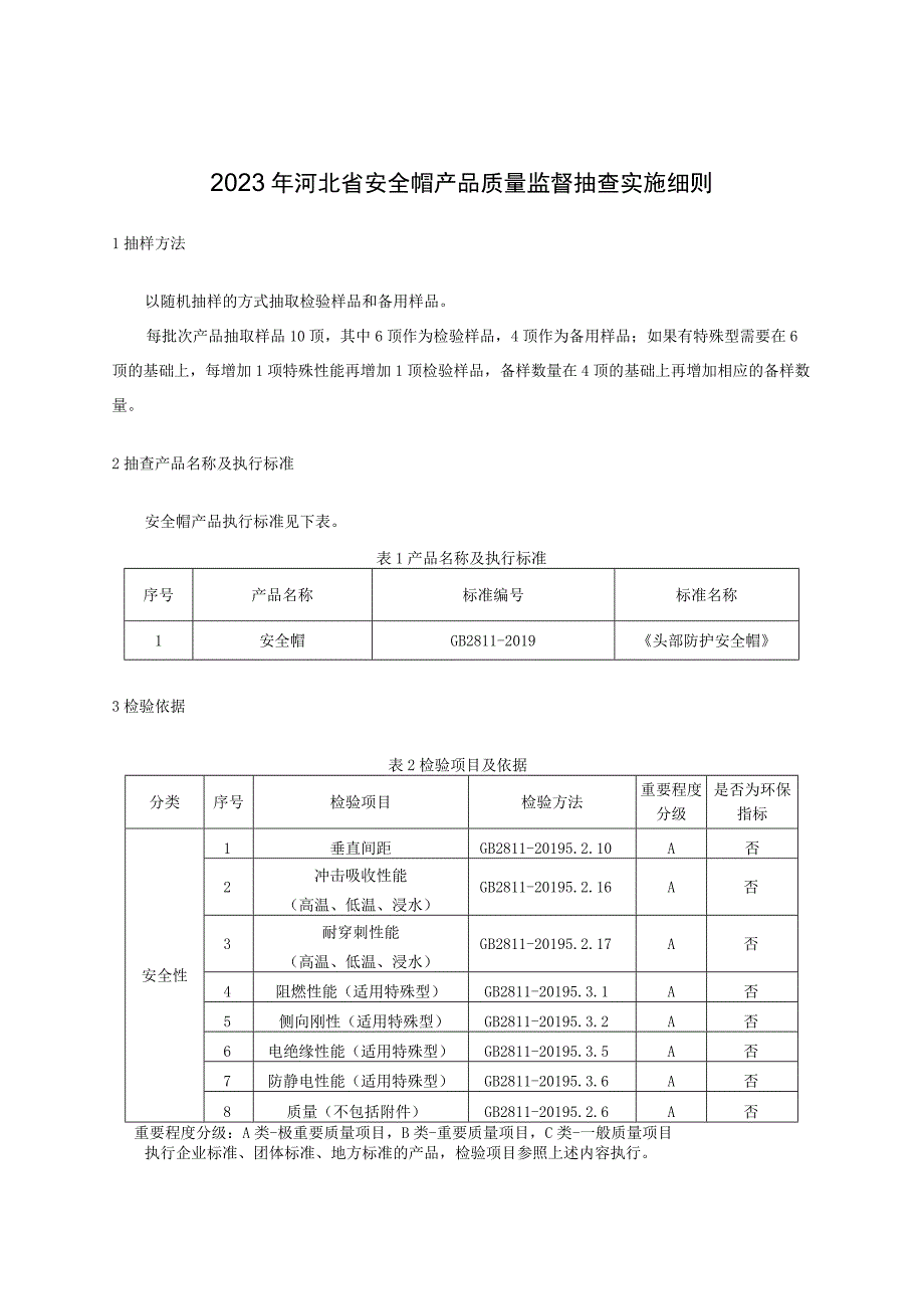 2023年河北省安全帽产品质量监督抽查实施细则.docx_第1页