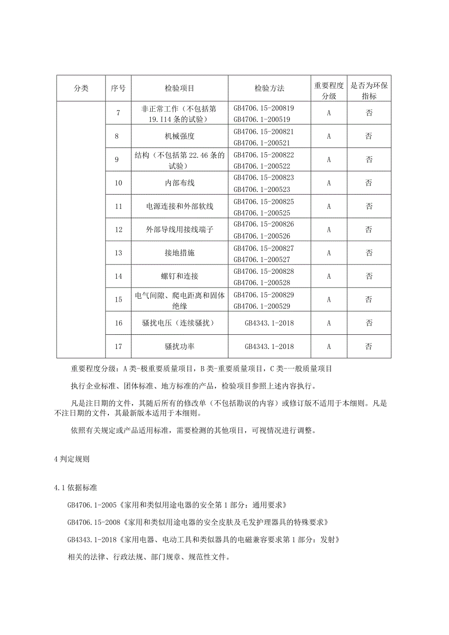 2023年河北省电吹风产品质量监督抽查实施细则.docx_第2页