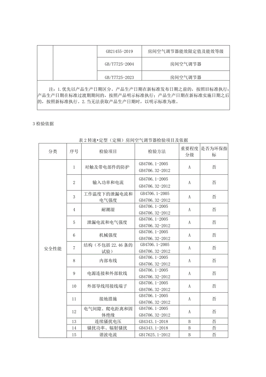 2023年河北省房间空气调节器产品质量监督抽查实施细则.docx_第3页