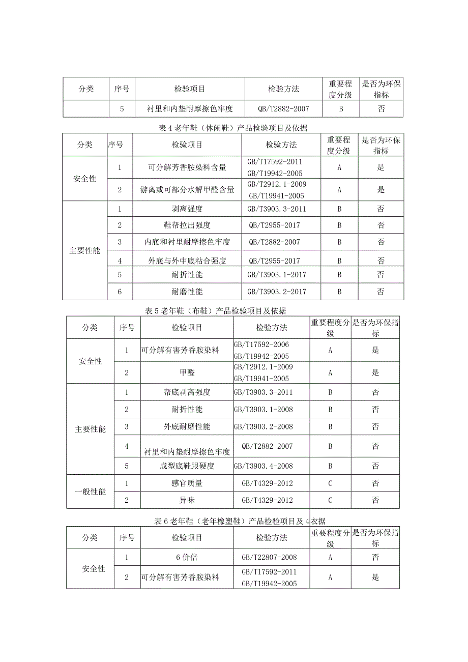 2023年河北省老年鞋产品质量监督抽查实施细则.docx_第2页