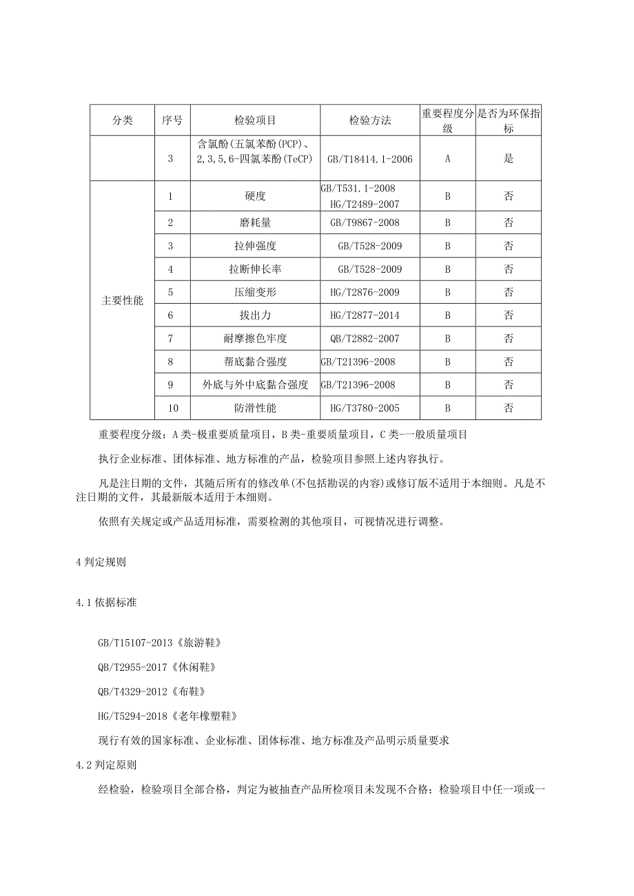 2023年河北省老年鞋产品质量监督抽查实施细则.docx_第3页