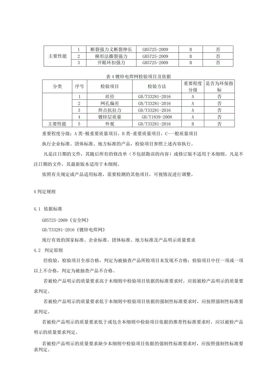 2023年河北省安全网及相关产品质量监督抽查细则.docx_第2页