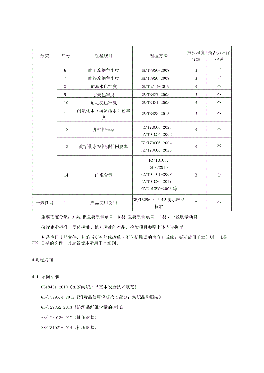 2023年河北省泳衣产品质量监督抽查实施细则.docx_第2页