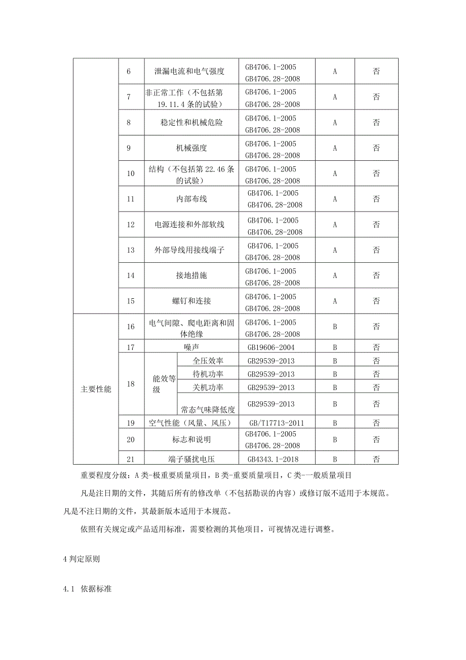 2023年河北省吸油烟机产品质量监督抽查实施细则.docx_第2页