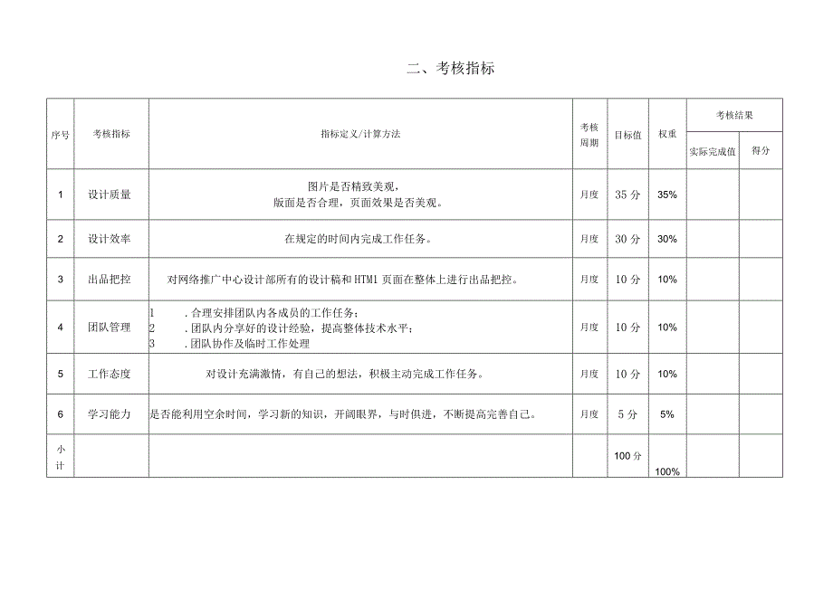 公司网页设计主管绩效责任书.docx_第3页