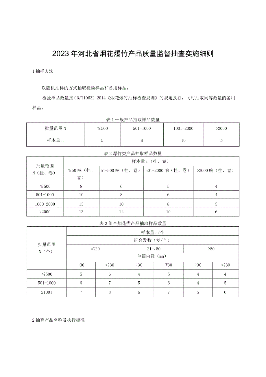 2023年河北省烟花爆竹产品质量监督抽查实施细则.docx_第1页