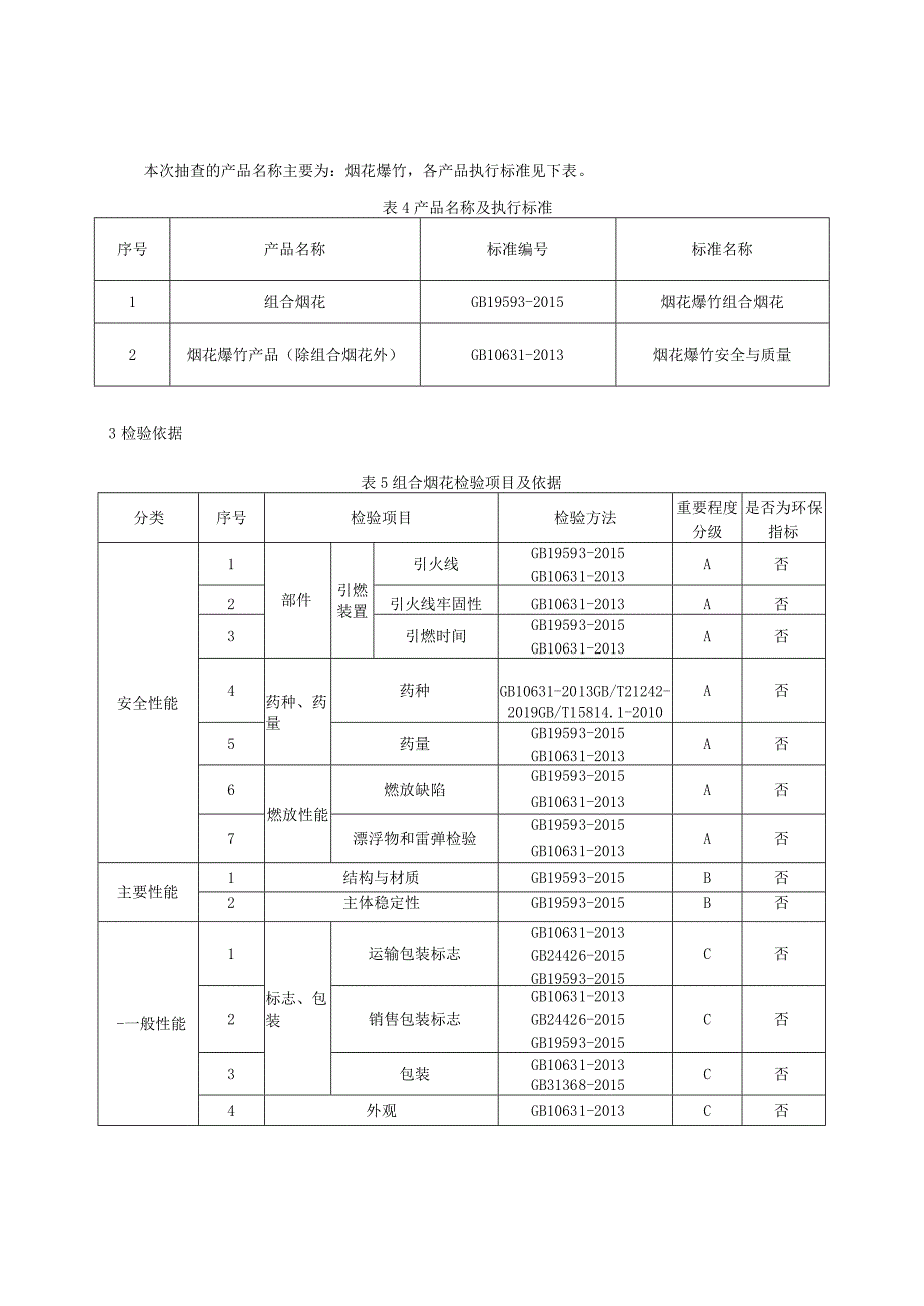 2023年河北省烟花爆竹产品质量监督抽查实施细则.docx_第2页