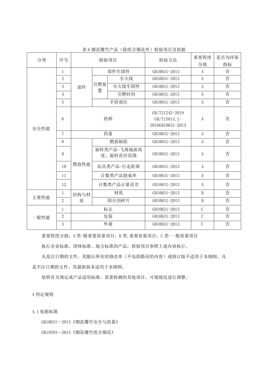 2023年河北省烟花爆竹产品质量监督抽查实施细则.docx_第3页