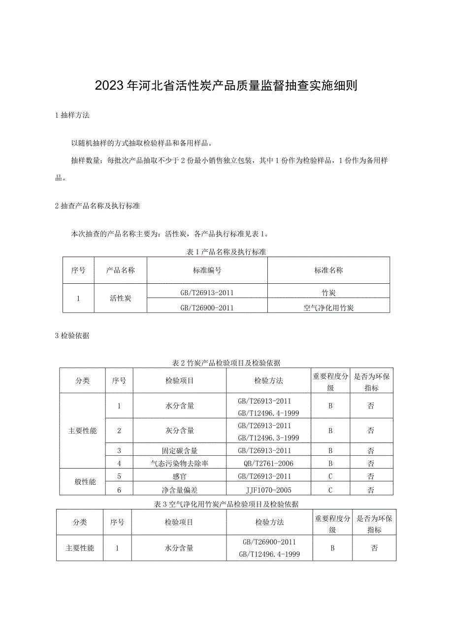 2023年河北省活性炭产品质量监督抽查实施细则.docx_第1页