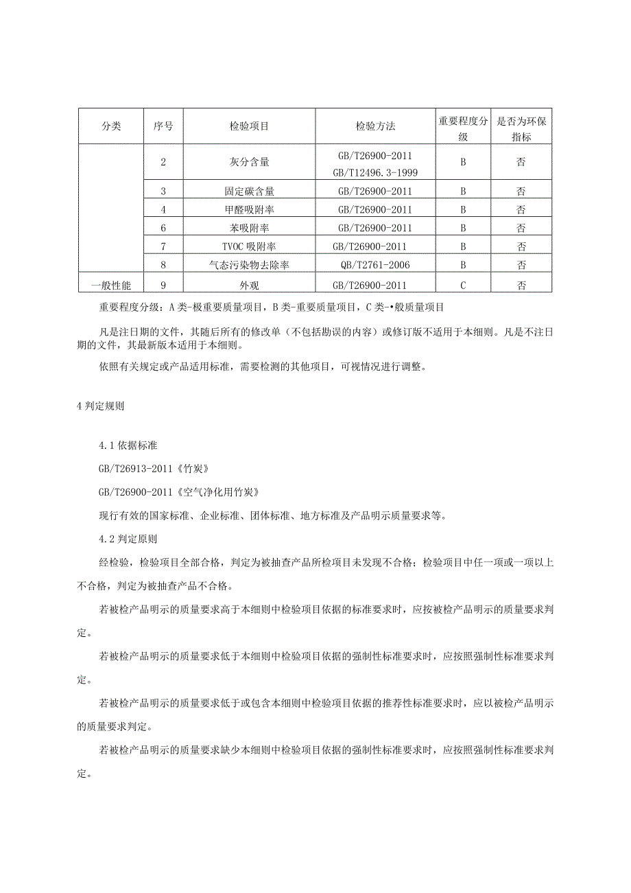 2023年河北省活性炭产品质量监督抽查实施细则.docx_第2页