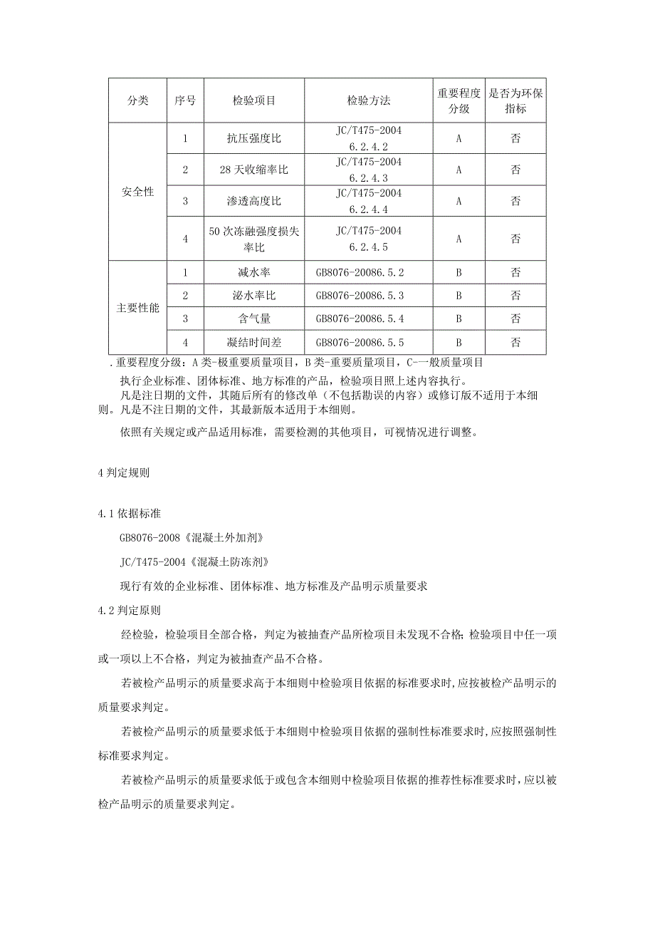 2023年河北省混凝土外加剂产品质量监督抽查实施细则.docx_第2页