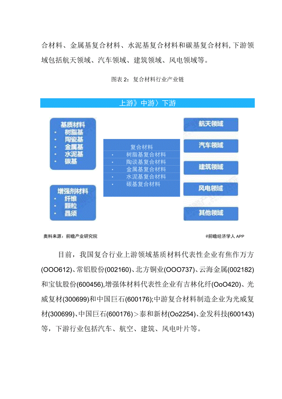 2023年中国复合材料行业发展研究报告.docx_第2页