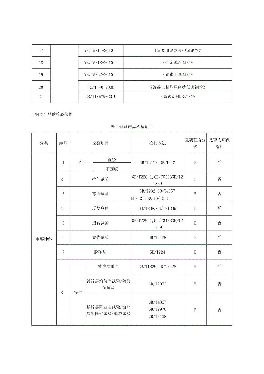 2023年河北省钢丝产品质量监督抽查实施细则.docx_第2页