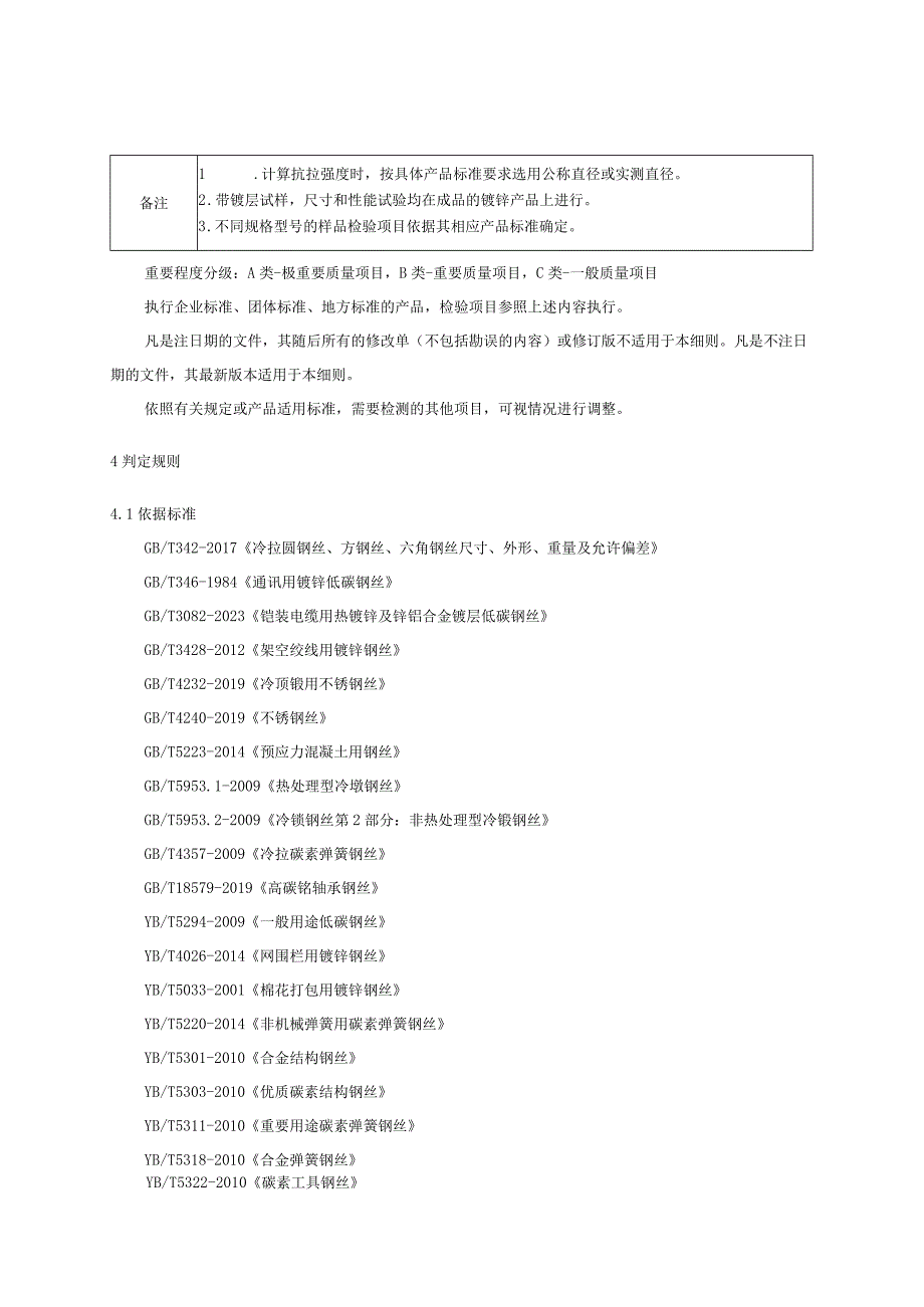 2023年河北省钢丝产品质量监督抽查实施细则.docx_第3页