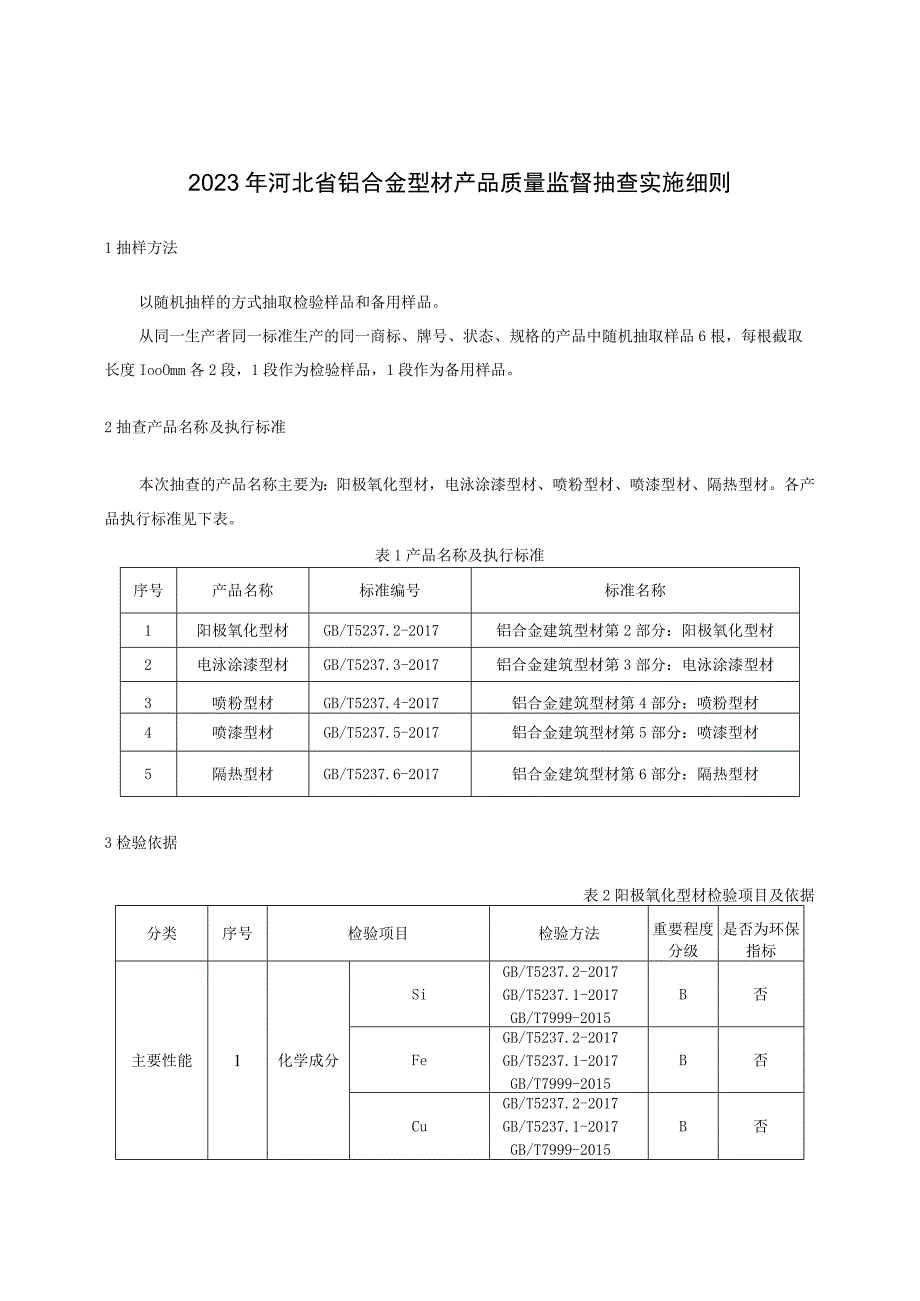 2023年河北省铝合金型材产品质量监督抽查实施细则.docx_第1页