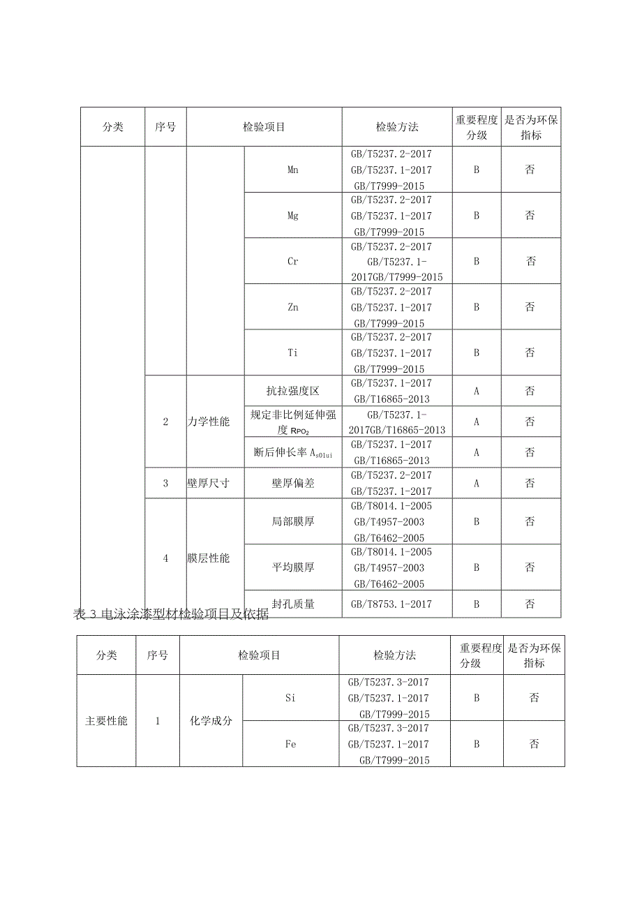 2023年河北省铝合金型材产品质量监督抽查实施细则.docx_第2页