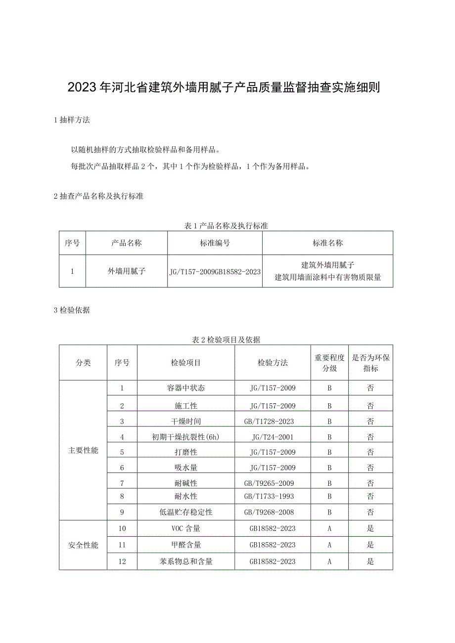 2023年河北省建筑外墙用腻子产品质量监督抽查实施细则.docx_第1页