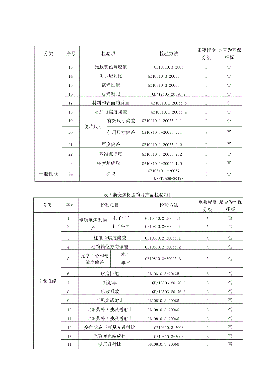 2023年河北省眼镜片产品质量监督抽查实施细则.docx_第2页